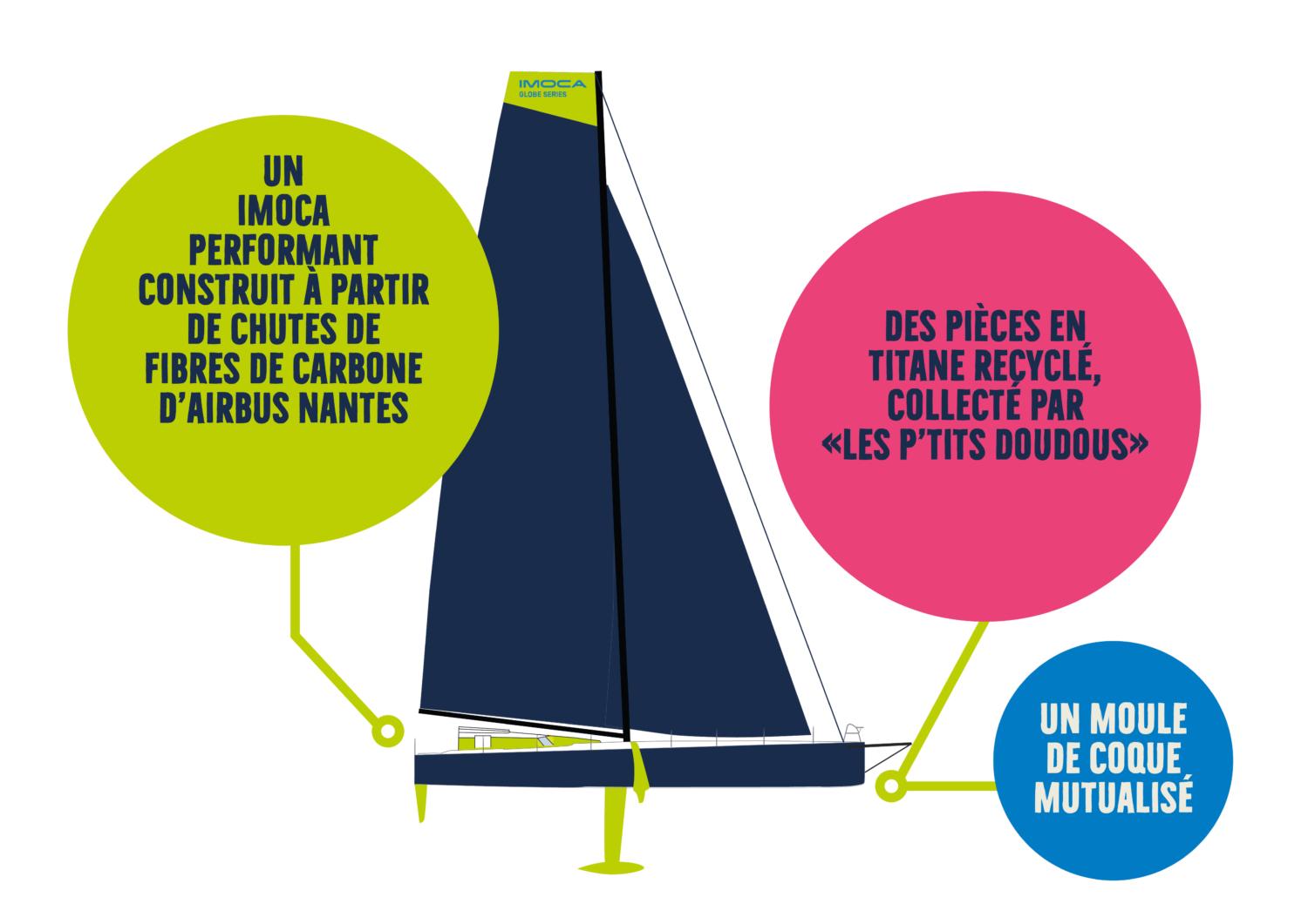 bateau nouveau