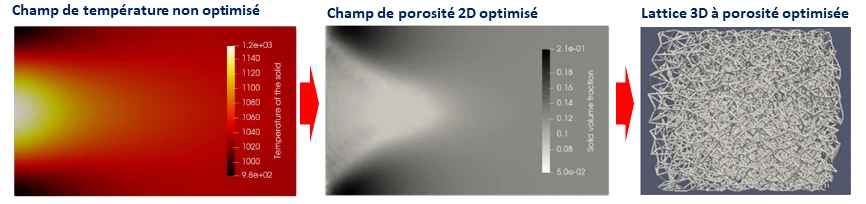 Développement de nouveaux convertisseurs pour l'énergie solaire concentrée @ LTeN-CNRS-IFPEN 