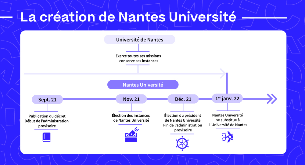 Création de Nantes Université