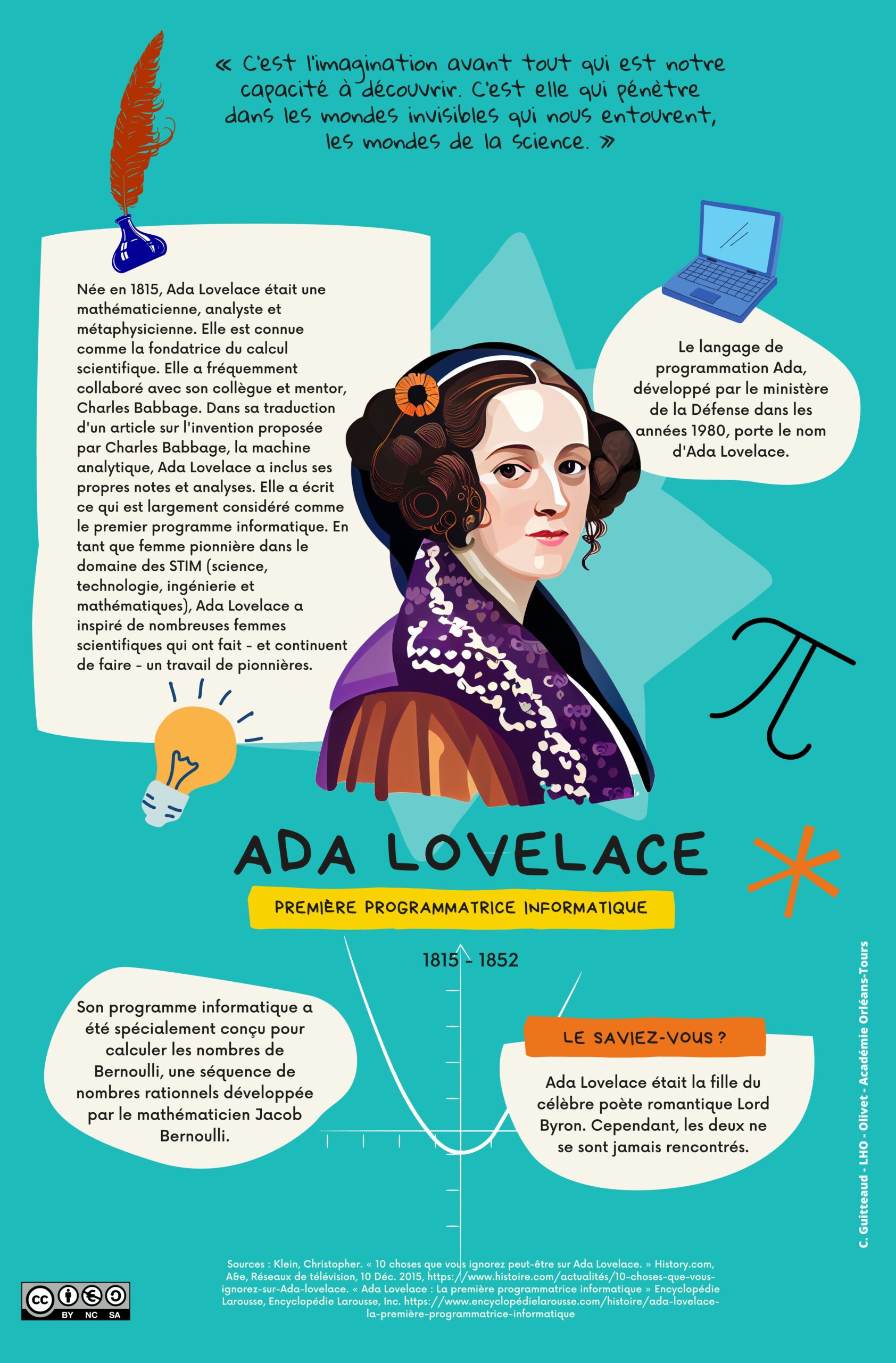 Portrait Ada Lovelace